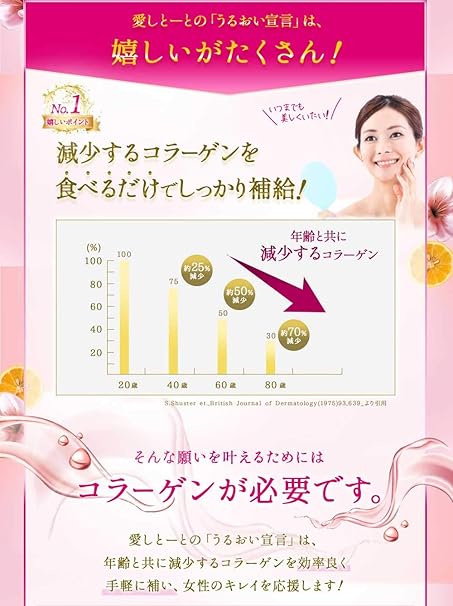 Amazon Co Jp 愛しとーと公式 うるおい宣言 ゆず味 1箱 30本入り コラーゲン ゼリー コラーゲンペプチド 食品 飲料 お酒