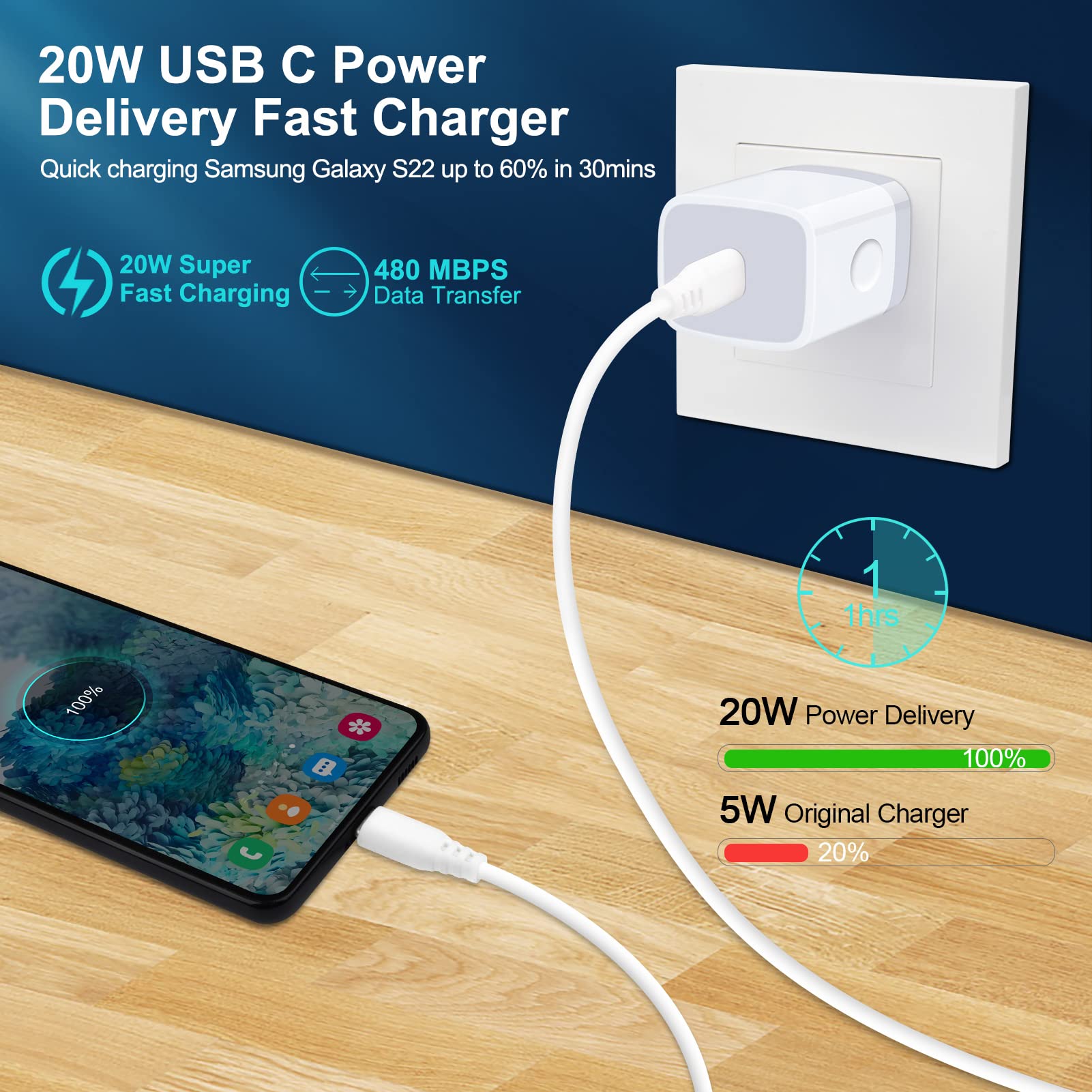 Fast Charger Samsung Type C for Samsung Galaxy A14 5G A13 5G A03S A53 A23 A54 A34 A24 A33/S23 S22 Ultra/S21 FE/S20/A04S/Z Flip 4 3/Z Fold4,Pixel 7,USB C Wall Charger Charging Block 6FT USBC to C Cable