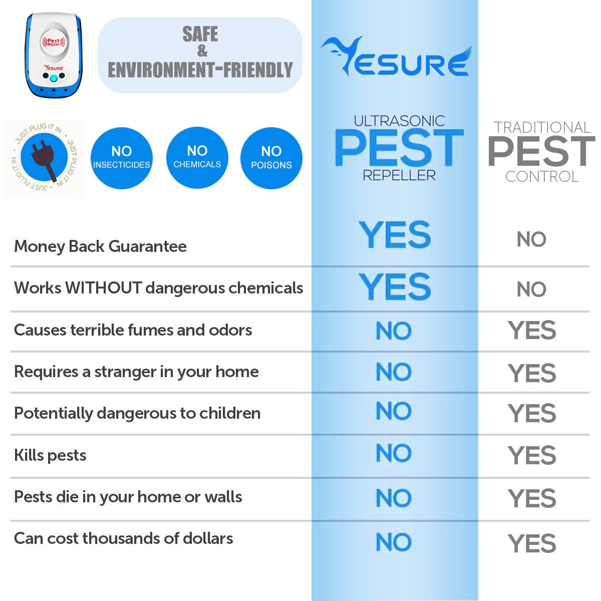 YESURE Ultrasonic Pest Repeller Electronic Insects Control Repels Mosquito Mouse Bug Rat Spider Flea Ant Repellent Nontoxic Safe for Humans and Pets 2 Pack