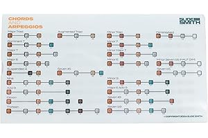 SlideSmith Note Navigator Sliding Musical Reference | Learn Scales, Chords, Modes & Progressions | Easy Music Theory Tool for