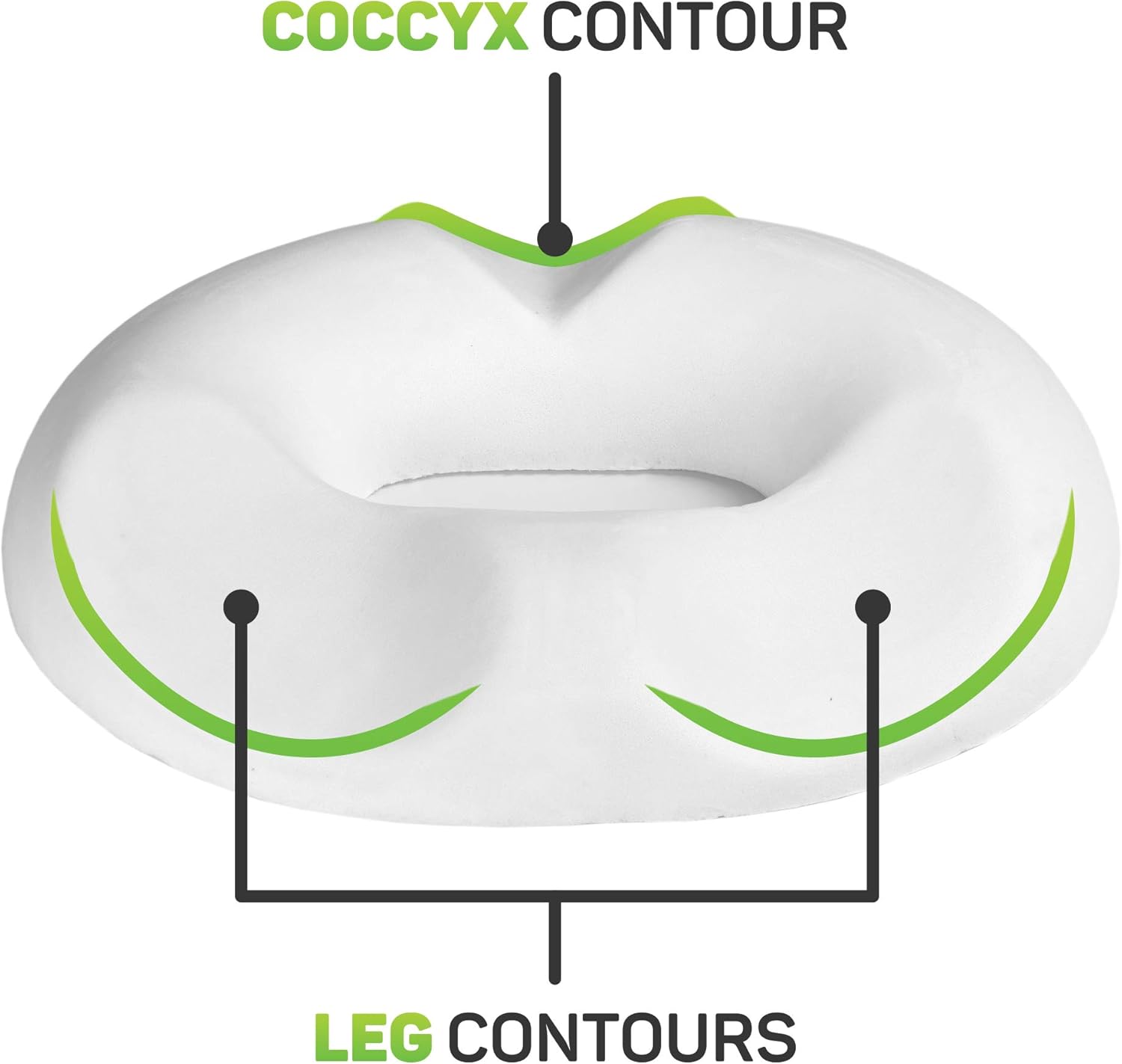 Aylio Firm Donut Pillow Seat Cushion for Hemorrhoids, Prostate Relief, Pregnancy Pain, Pressure Sores: Home & Kitchen