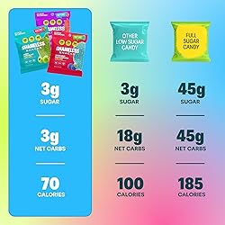 Shameless Snacks Sour Flavors Bundle Healthy Low