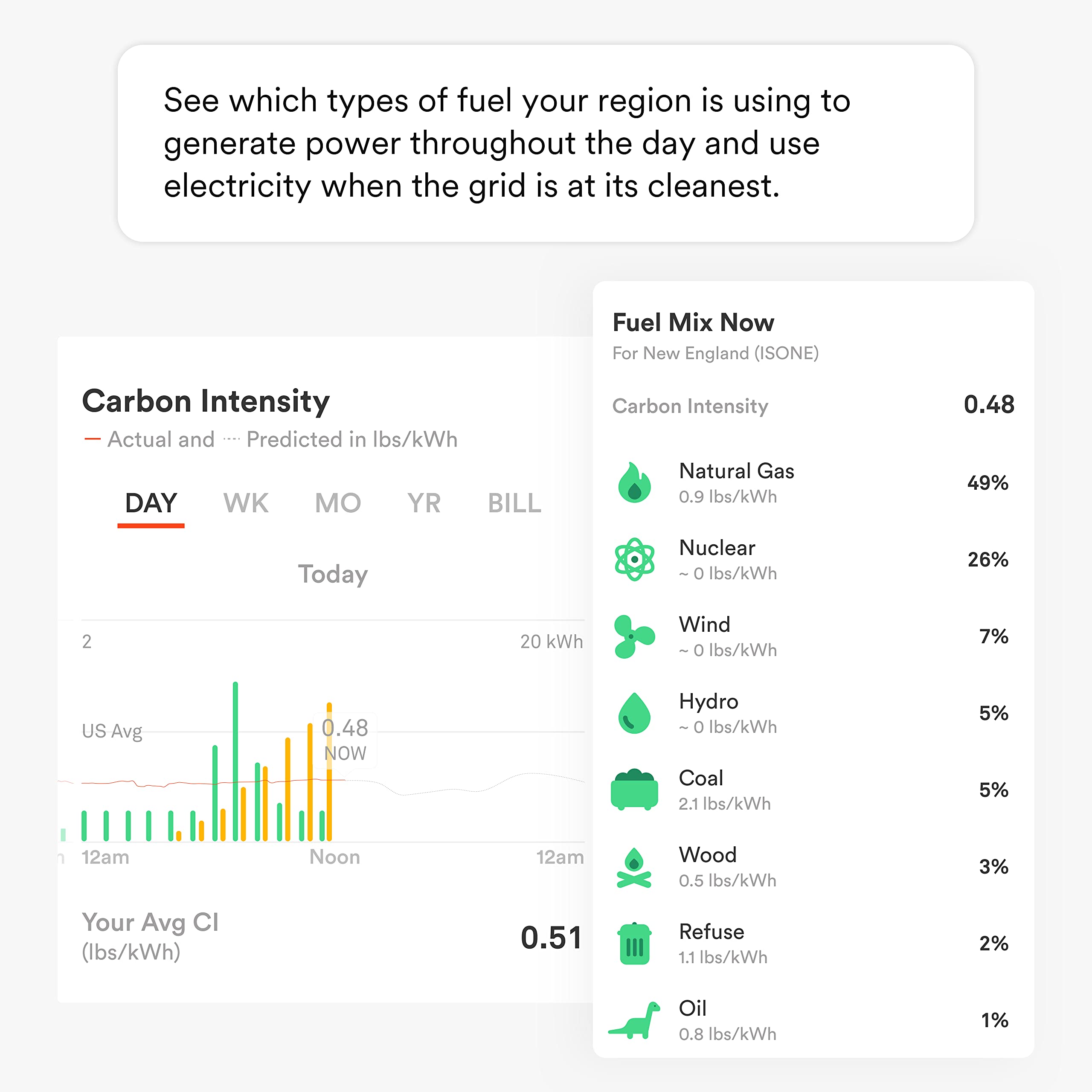 Sense Energy Monitor with Solar – Track Electricity Usage and Solar Production in Real Time Meets Rigorous ETL/Intertek Safety Standards - View 7