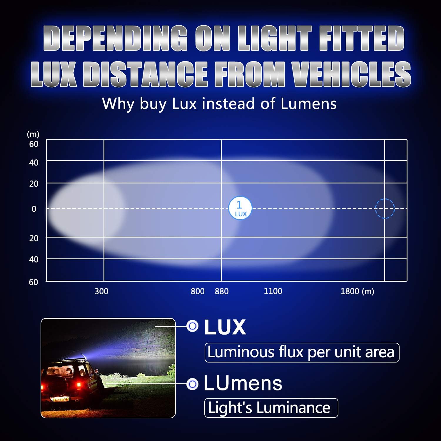 AutoFeel LED Light Bar Kit, OSRAM Chips 52 Inch + 22 Inch 32000LM Flood Spot Beam Combo White LED Light Bars + 4PCS 4" LED Light Pods Combo 6000K Fit for Truck UTV Boat: Automotive