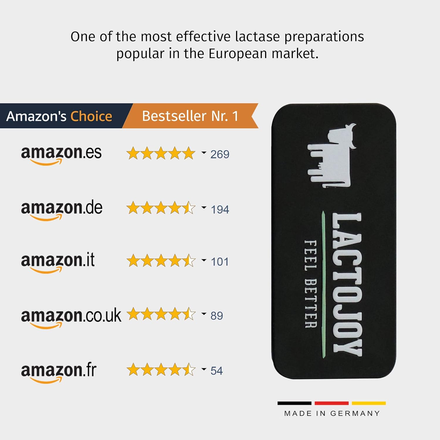 LactoJoy Lactase Tablets | Helps with Lactose Intolerance | Contains 2 x 80 Pcs of Extra-Strength Dose (14,500 FCC) Lactase Enzyme Tablets | 100% Vegan | Supports Lactose Digestion | Chemical Free: Health & Personal Care