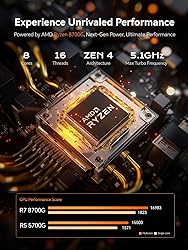 MINISFORUM MS-A1 Mini Workstation AMD Ryzen 7