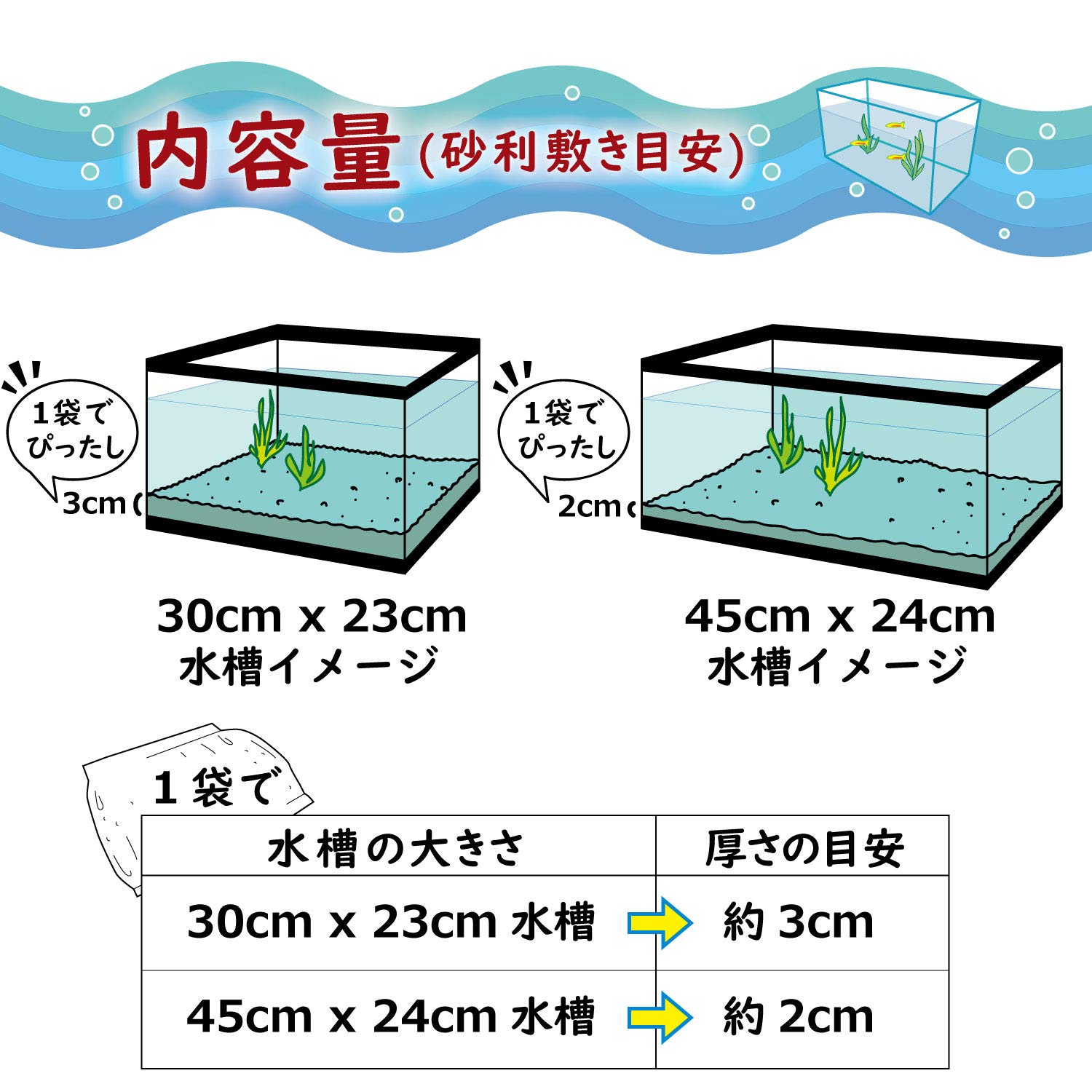 Mua 水槽用底砂 大磯砂利 2分 洗って入れるだけでぴったり 30cm水槽で3センチ 45cm水槽で2センチにぴったり敷ける お魚の色を鮮やかに演出する天然カラー Ooisoja 2分 Tren Amazon Nhật Chinh Hang Fado