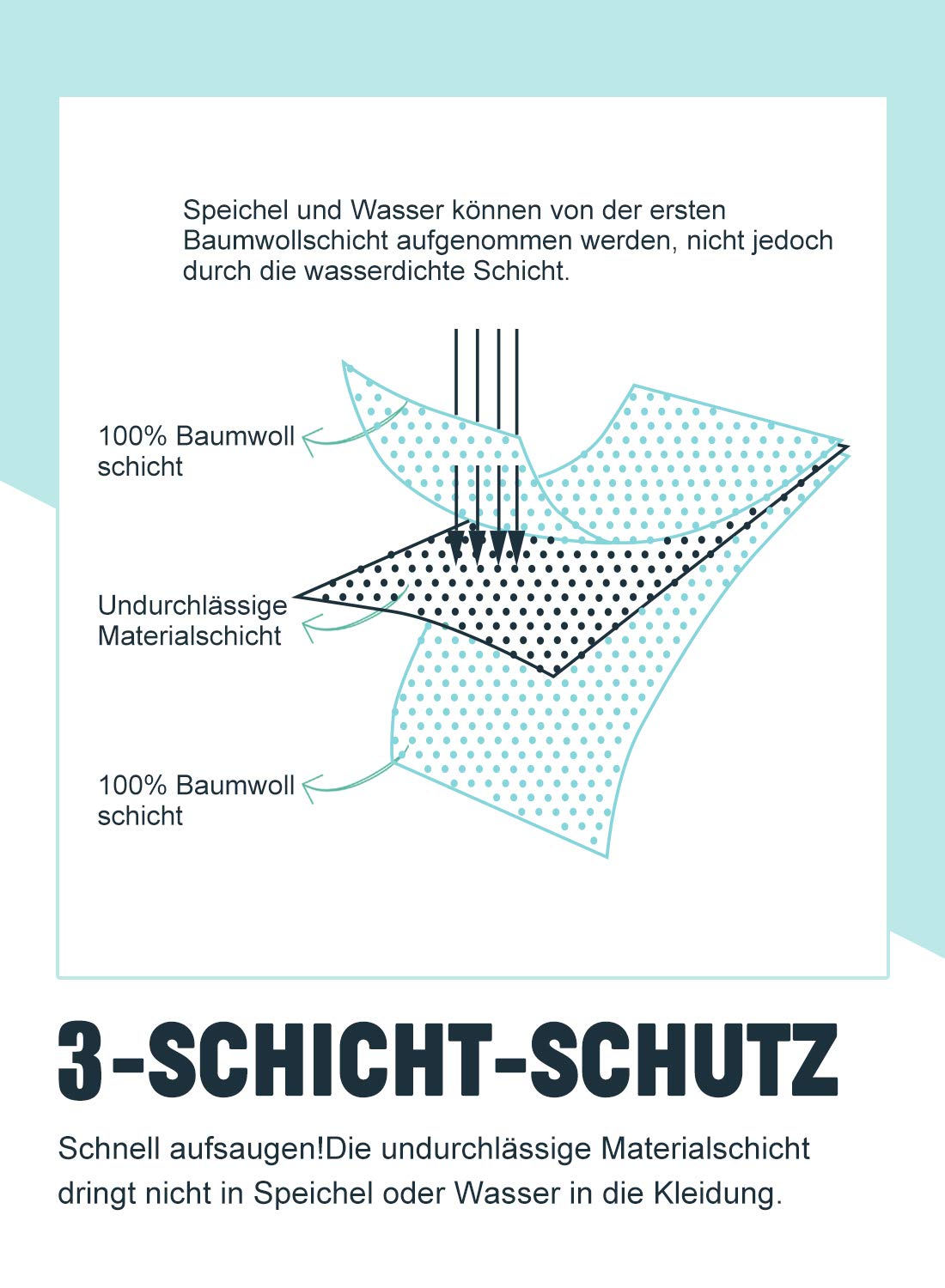 FUTURE FOUNDER Baby Lätzchen Wasserdicht Weich 10er Halstücher aus Baumwolle mit Klettverschluss für Baby Jungen Kleinkinder