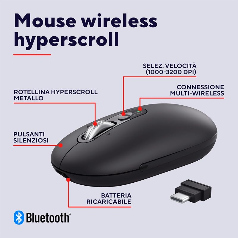 Seron Mouse Wireless con Rotellina Ultra Rapida, Nero