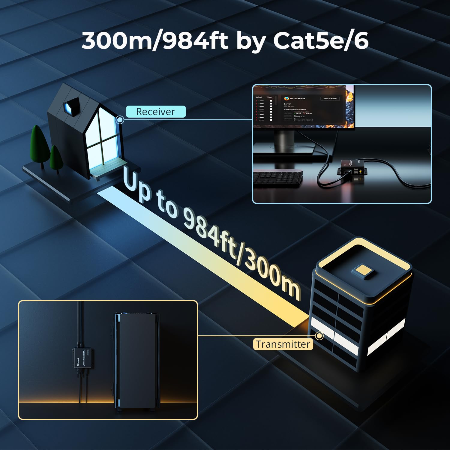 TESmart 1080P 60Hz Long Range 984ft USB VGA KVM Extender Over Cat5e Cat6 Ethernet Cable (up to 984ft/300m, Transmitter+Receiver)