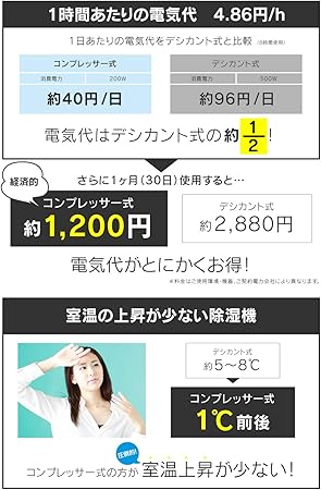 Amazon Neolead 除湿機 除湿器 コンプレッサー式 除湿力8l 除湿乾燥機 乾燥器 乾燥機 マイナスイオン コンパクト コンプレッサー式 Neolead 除湿機