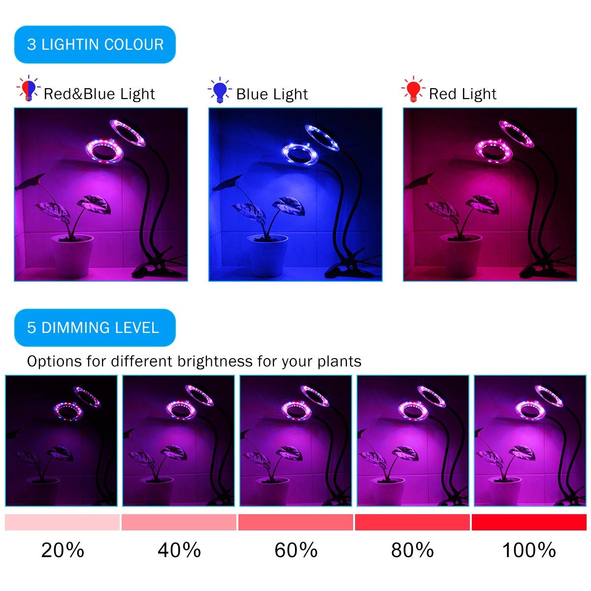 INKERSCOOP Sukkulenten-Licht, 18 W, 36 LEDs, Doppelkopf, 3-6-9-12-15 Timer, 5 dimmbare Stufen, Wachstumslampe, 3 Lichtspektren, wechselt blau/rot/blaues Licht, EU Stecker