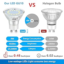 Maylaywood GU10 LED Light Bulb, 50 Watt Halogen