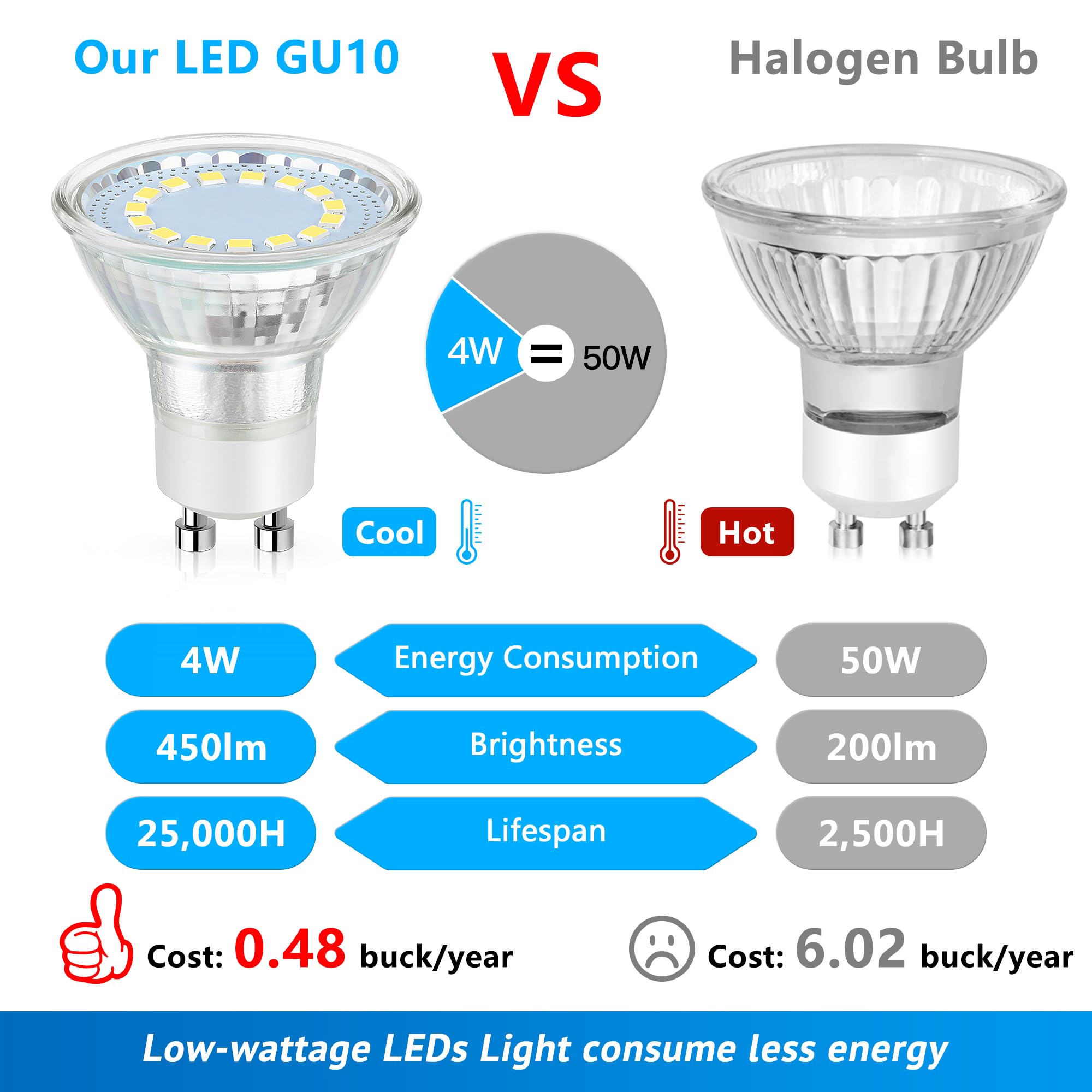 Maylaywood GU10 LED Light Bulb, 50 Watt Halogen Equivalent, Daylight White 5000K 450LM Non-Dimmable 4W LED Replacement Recessed Track Lighting, 5-Pack