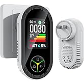 Travel Carbon Monoxide Detectors Plug in: Plug and Play CO Monitor for Home - Portable 4-in-1 Natural Gas and Carbon Monoxide Alarm with Temperature(°F) & Humidity for RV Hotel - 1 Pack