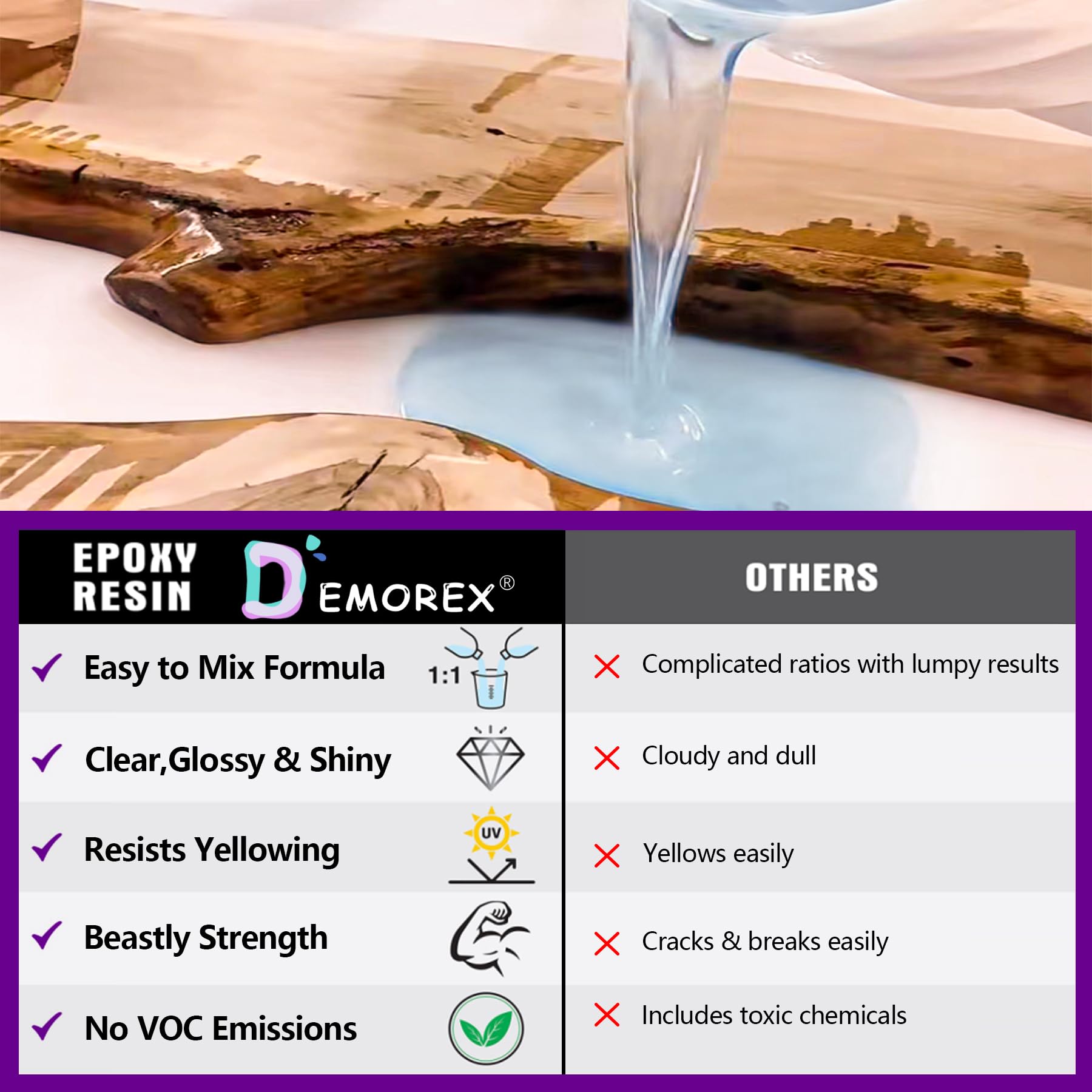 Epoxy Resin 72OZ, Upgraded Crystal Clear Resin Epoxy Food Safe, Self Leveling & Bubble Free Epoxy Resin with Anti-Yellowing for Coating, Casting, Molds, Jewelry Making, DIY