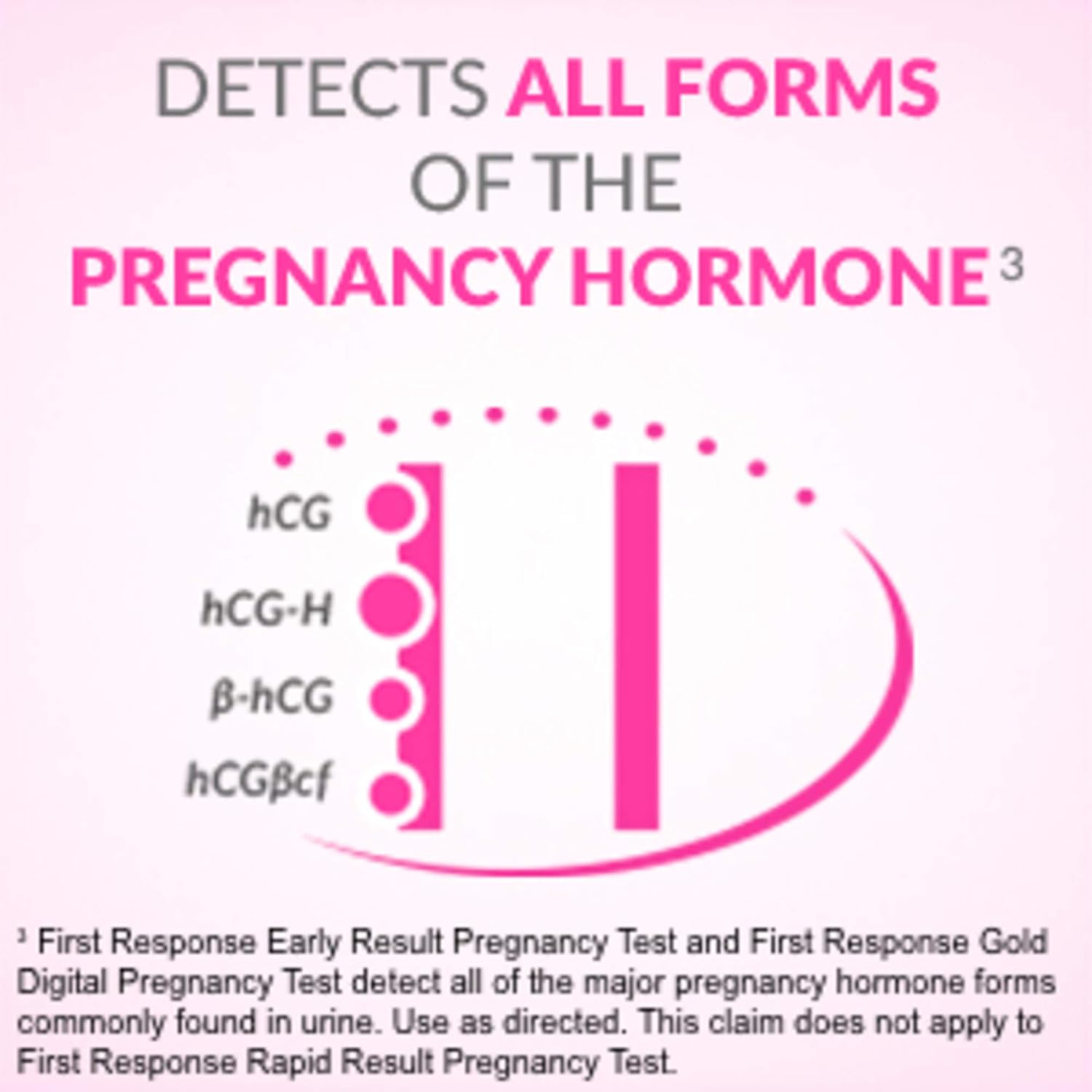 First Response Early Result Pregnancy Test, (Pack of 3 tests) (Packaging & Test Design May Vary): Health & Personal Care