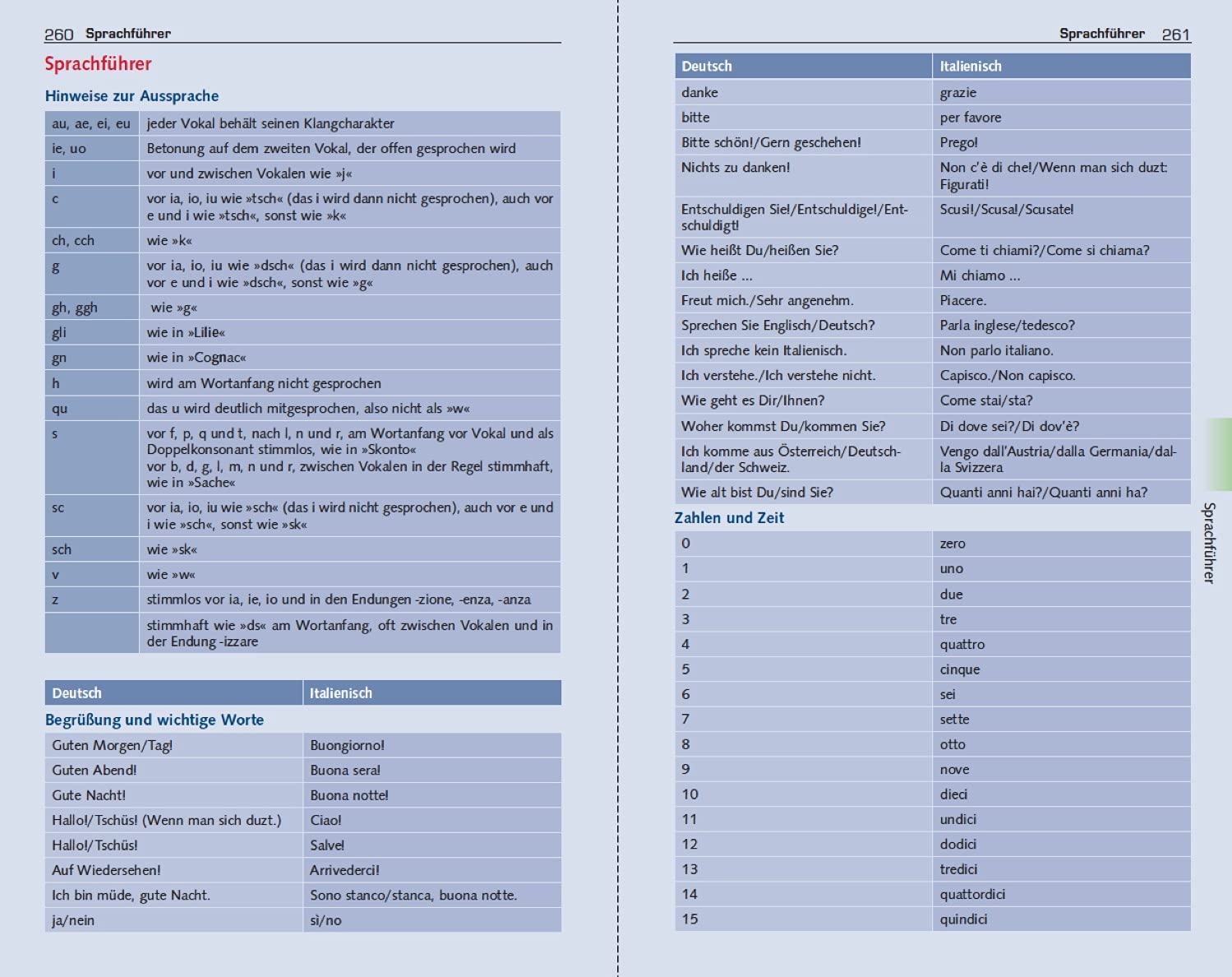 Was Heißt Wie Geht Es Dir Auf Englisch