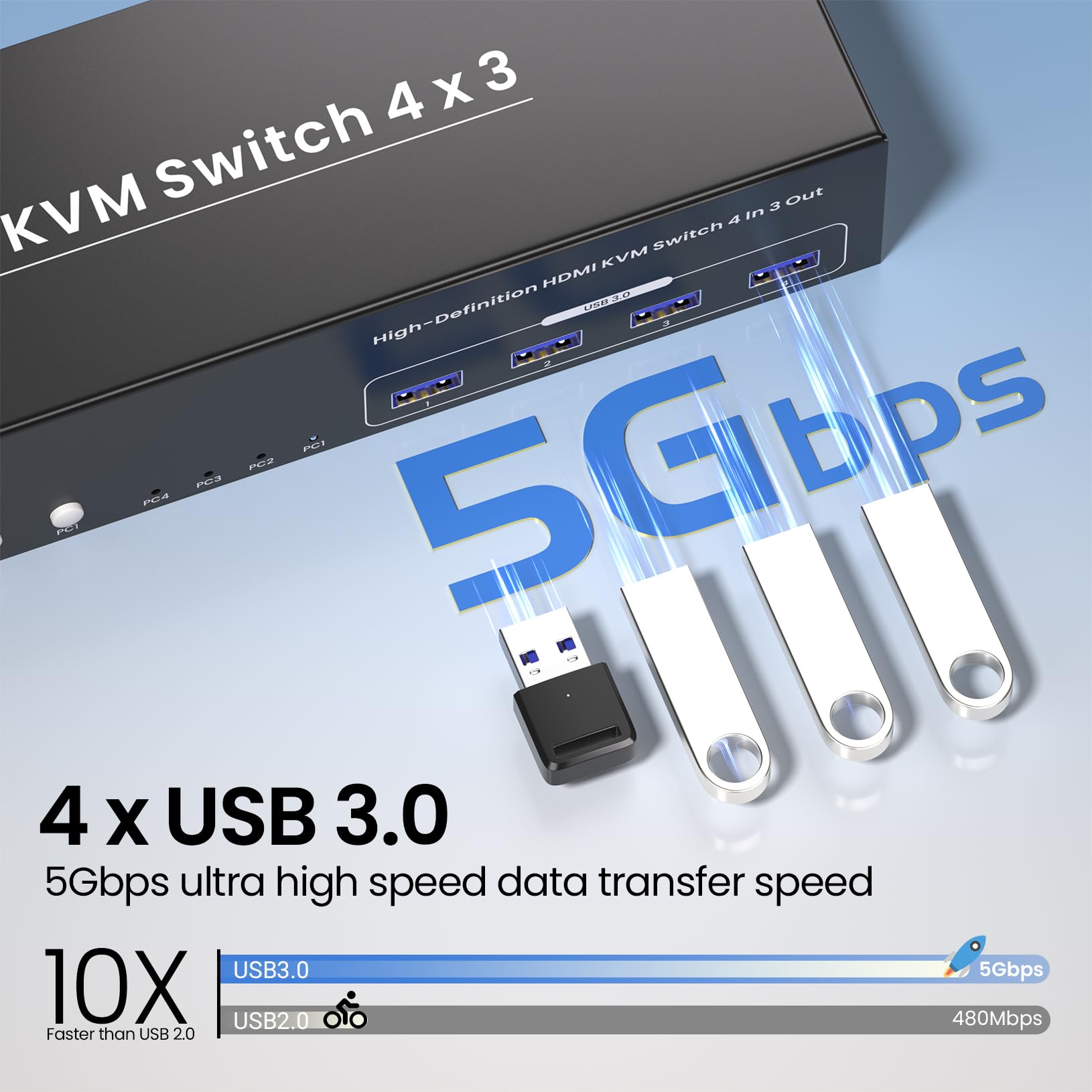 USB 3.0 Three Monitor HDMI KVM Switch, 4K60Hz 4 Port HDMI KVM Switch 3 Monitors 4 Computers, 4 PC Share 1 Set of Keyboard, Mouse, 3 Monitors and 4 USB 3.0 Ports