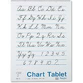 Chart Tablets