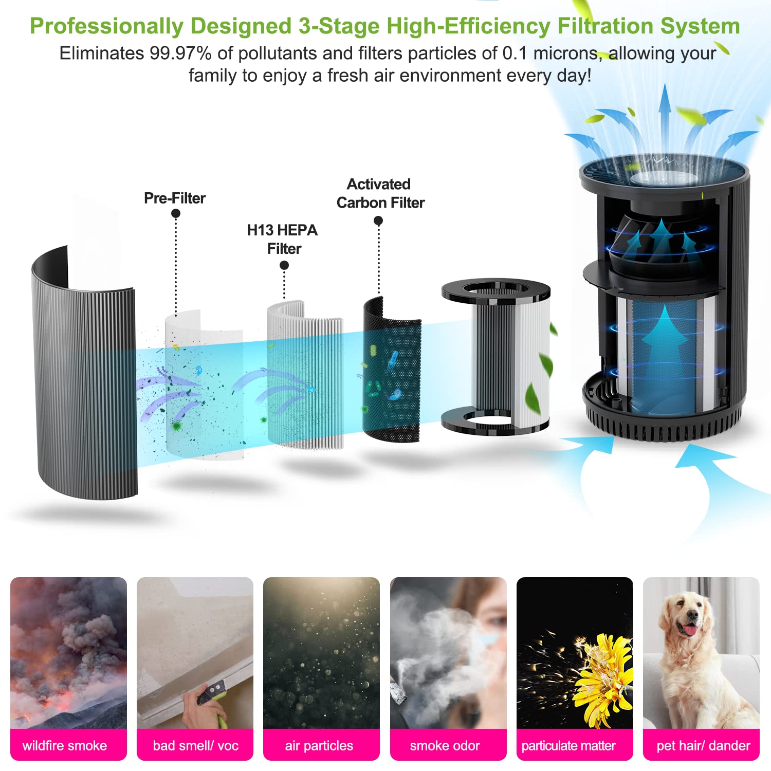 (2 Pack KJ80 Air Purifier + 2 Pack HEPA Air Filter Combo Purchase), Druiap Air Purifiers for Home Bedroom with H13 HEPA Air Filter, for Office,Babyroom,Living Room,Kitchen,Apartment,Dorm,Ozone Free