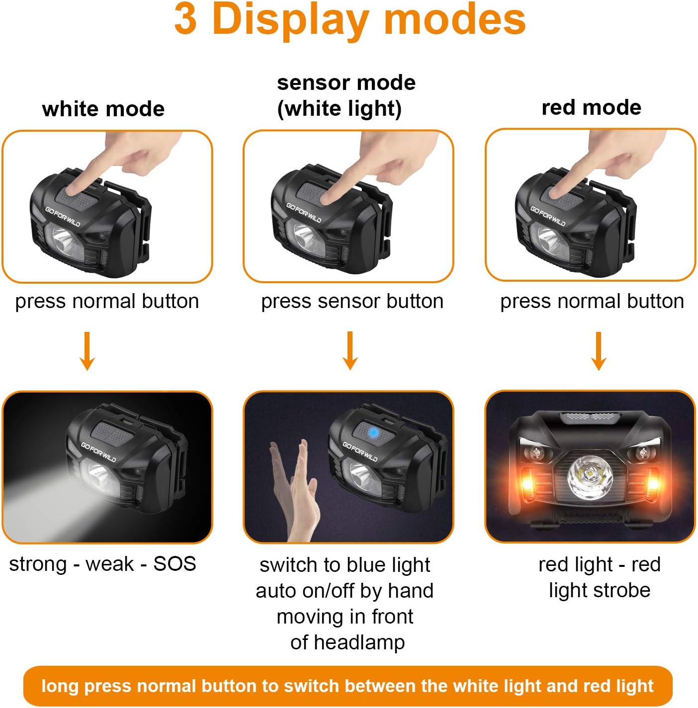 2 Pack of Rechargeable Headlamp, 500 Lumens White Cree LED Head lamp with Red light and Motion Sensor Switch, Perfect for Running, Hiking, Lightweight, Waterproof, Adjustable Headband, 5 Display Modes - - 