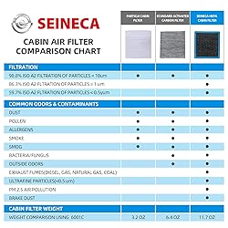6040C Cabin Air Filter Compatible with Dodge 11-23
