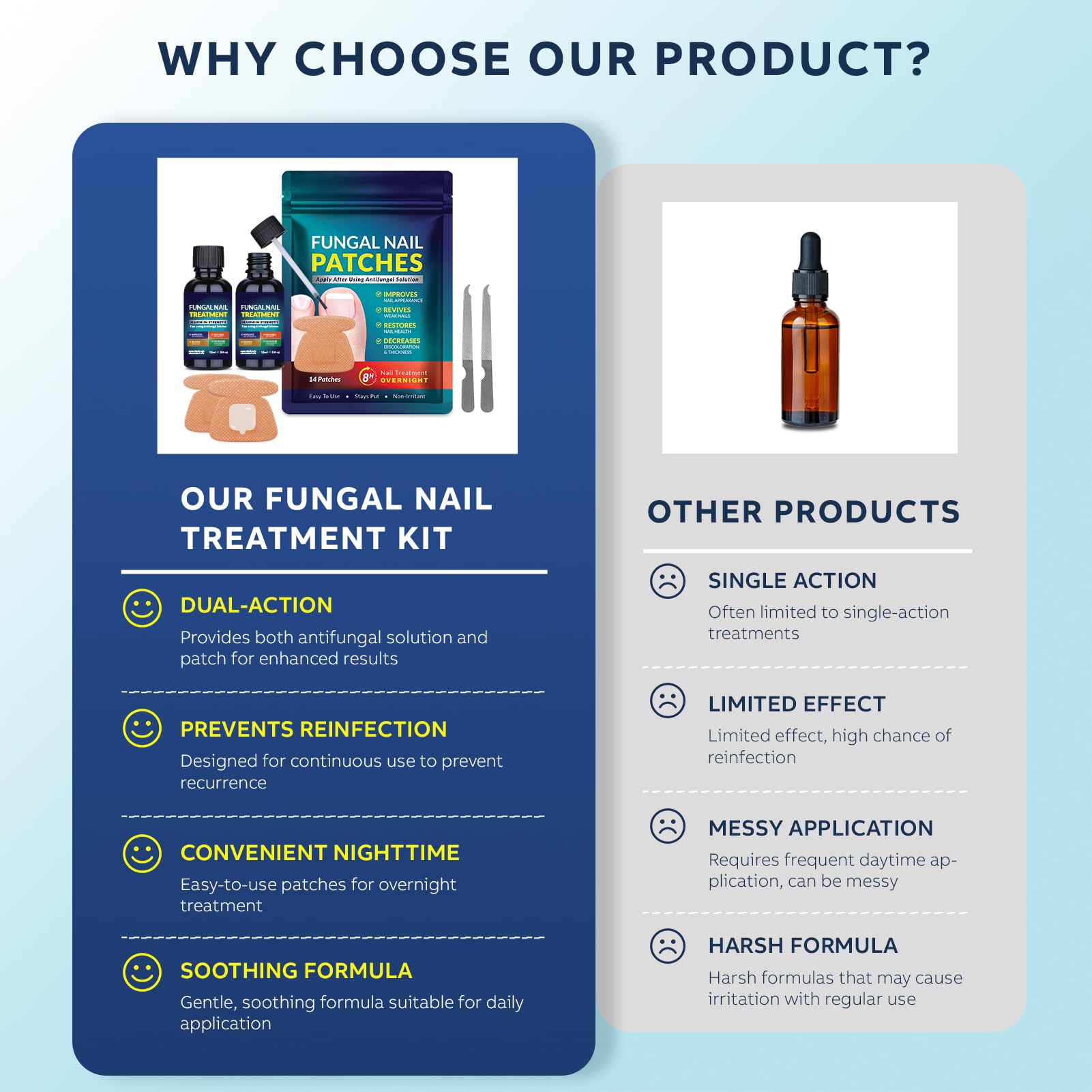 Toenail Fungus Treatment Extra Strength Kit: Nail Repair Liquid Solution and Patches - Nighttime Nail Patches Renewal - Fast Acting Drops with Undecylenic Acid, Natural Oil for Toe Finger Nails - Image 6