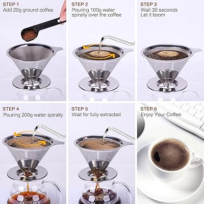 Buy Reusable Coffee Filter Fits Bunn Coffee Maker And Brewer Replaces Your Bunn Coffee Filter 10 Cup Basket And Bunn Permanent Coffee Filter 5 Stainless Steel Standard Online In Indonesia B08z7x99j8