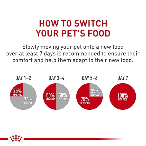 ROYAL CANIN FELINE BREED NUTRITION PERSIAN ADULT DRY CAT FOOD, 7 LB BAG