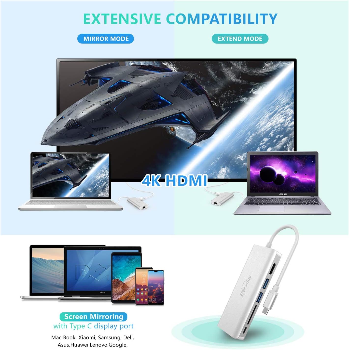 Etrvduy USB C Hub, Multiport USB C Adapter with 4K USB C to HDMI Converter, 2 USB 3.0, Card Reader, Type C Charging, Gigabit Ethernet, USB C Dock Compatible Apple MacBook Pro 13/15/16 (Thunderbolt 3): Computers & Accessories