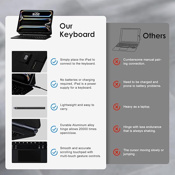 RUNELK KEYBOARD CASE FOR IPAD PRO 11-INCH (M4 2024 / M5 2025), MAGIC-STYLE MAGNETIC KEYBOARD CASE WITH MULTI-TOUCH TRACKPAD, FLOATING CANTILEVER STAND COMPATIBLE WITH IPAD PRO 11 INCH