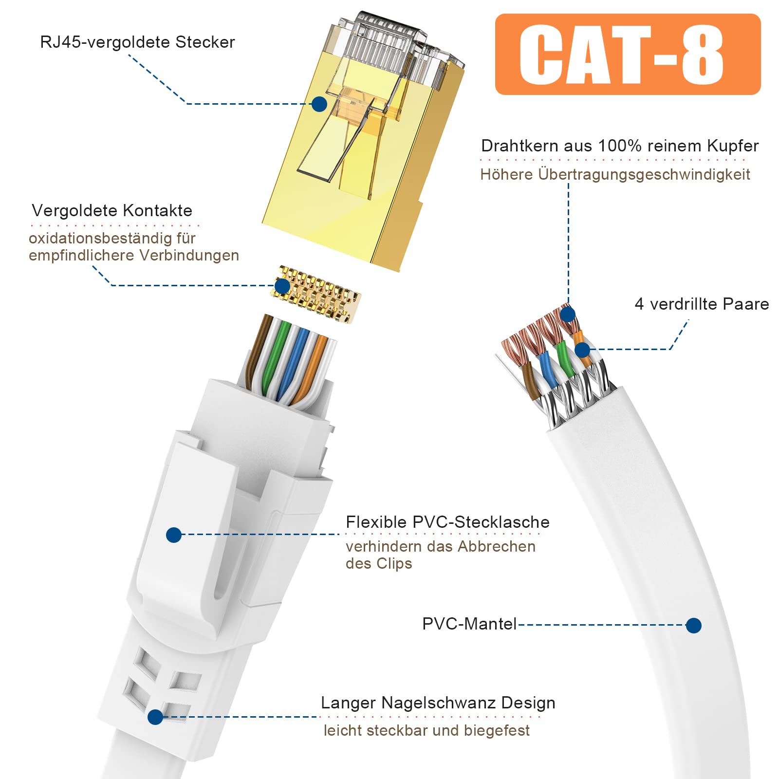 Ercielook Lan Kabel 10m, Hochgeschwindigkeits-Cat8-Netzwerkkabel für den Außen- und Innenbereich, 40 Gbit/s, 2000 MHz mit vergoldetem RJ45-Stecker, wetterfest, UV-beständig für Router/Gaming/Modem 2