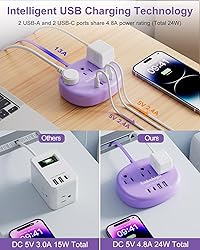 Purple Extension Cord - 10 FT Flat Extension
