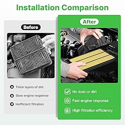RVgolf Engine+Cabin Air Filters Fit for Infiniti