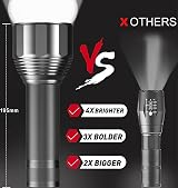 REHKITTZ 3000 Lumens LED Torch Super Bright Camping Flashlight 5 Modes view 5