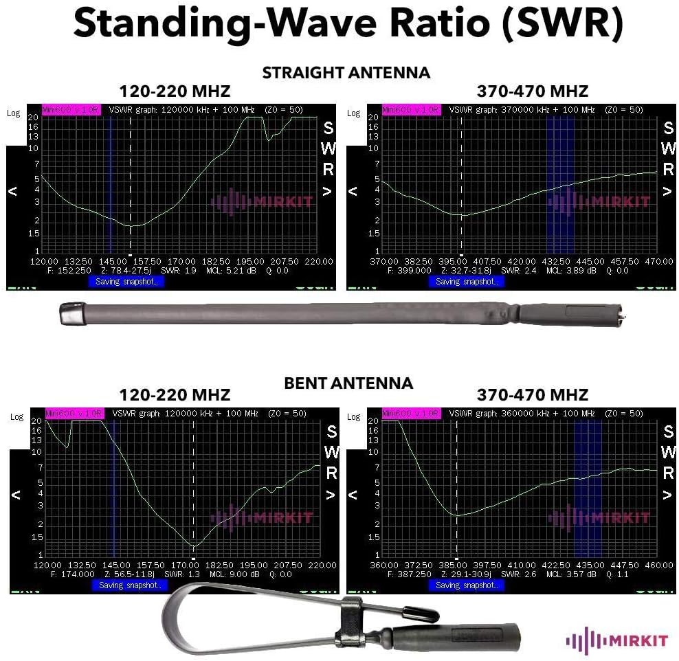 Mirkit Foldable Tactical Antenna 18.7 inch with SMA-Female Connector, Dual Band VHF/UHF (136-174MHz, 400-520MHz) for: UV-5R, UV-82, BF-F8HP, UV-5R V2+ Plus, BF-F9 V2+ Two Way Radios: Home Audio & Theater