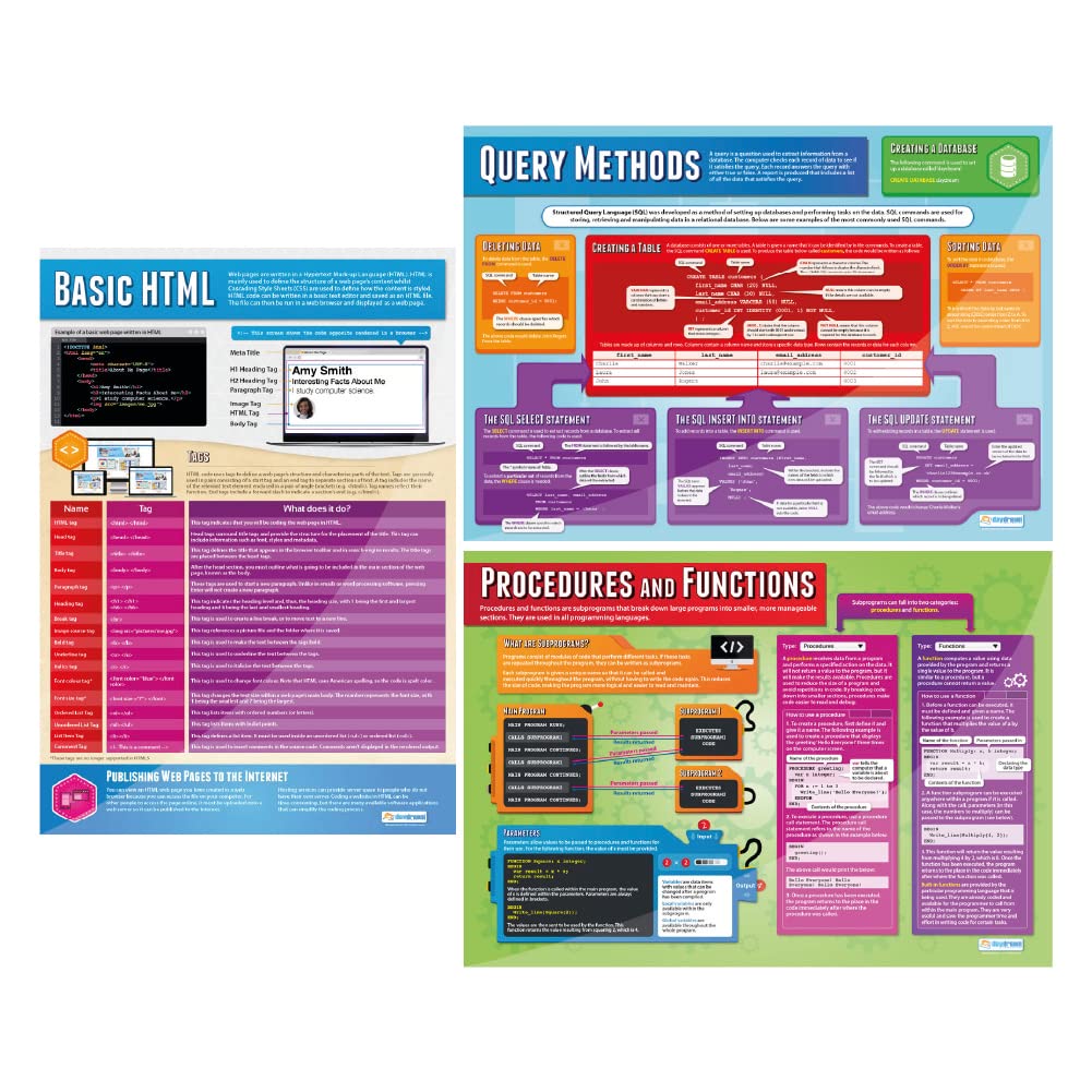 Daydream Education Programming Posters - Set of 3 Programming | Computer Science Posters | Laminated Gloss Paper measuring 850mm x 594mm (A1) | STEM Posters for the Classroom | Education Charts