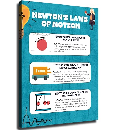 Physics Topic Poster Physics Poster Ideas For Students