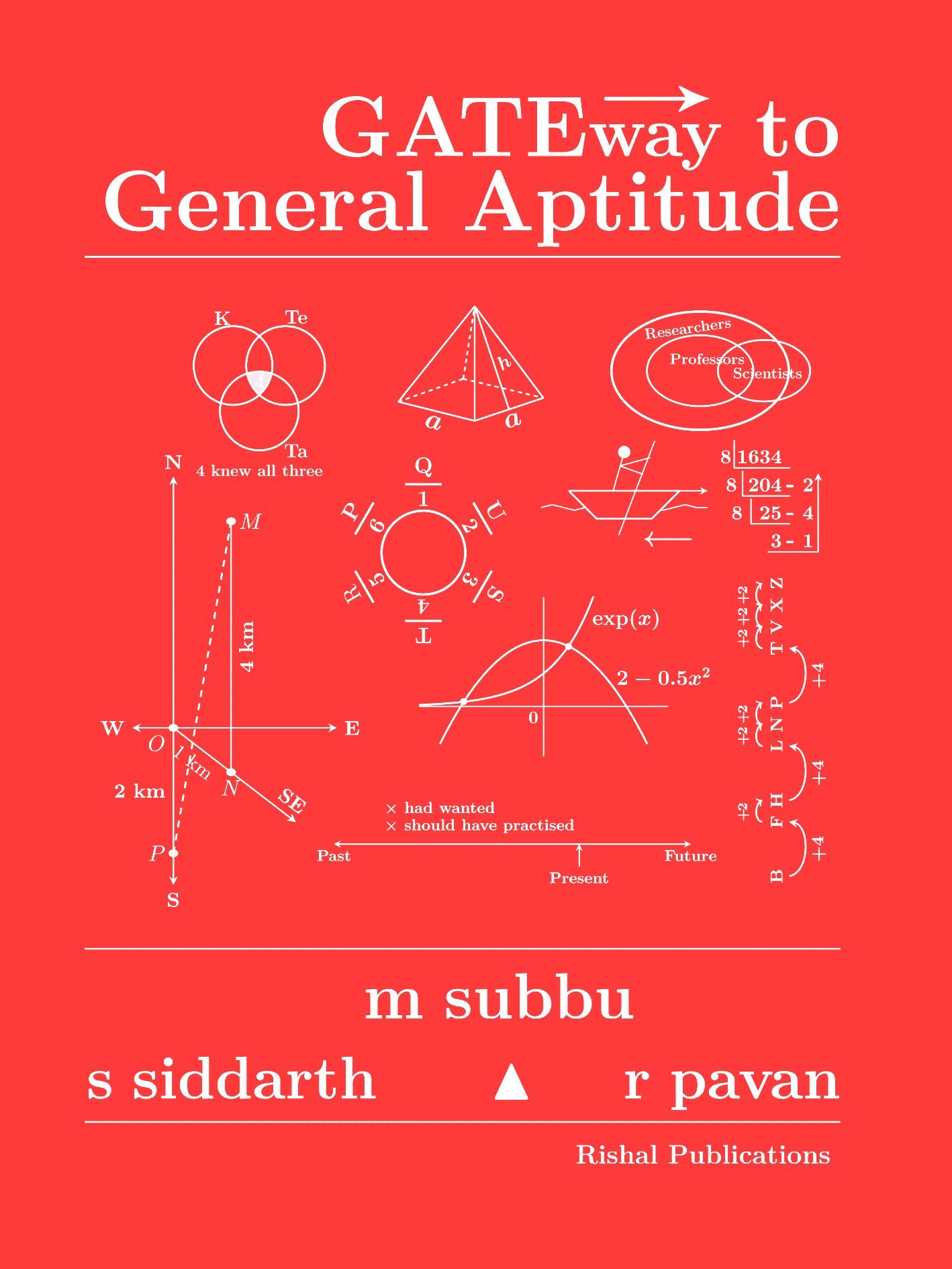 Gateway to General Aptitude