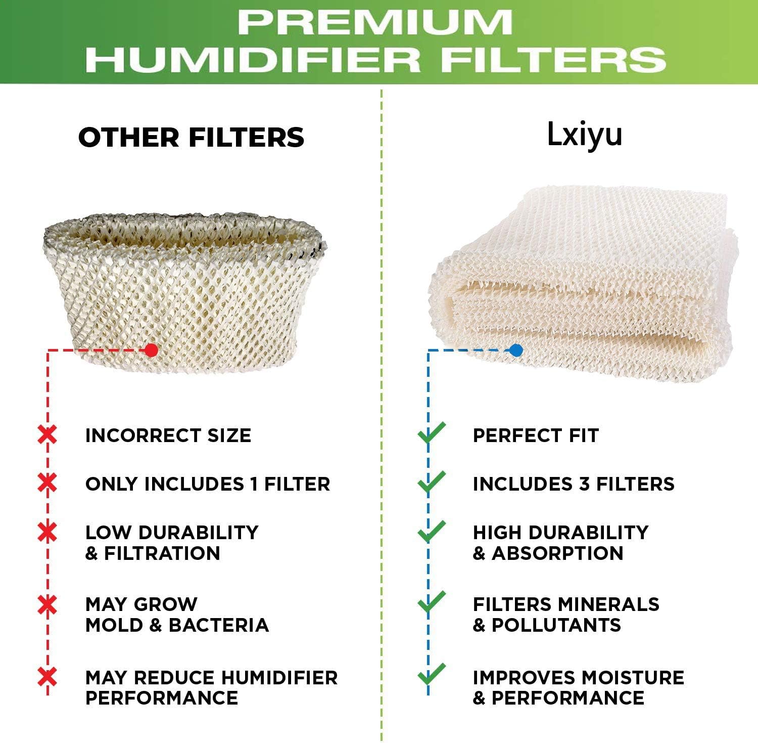 Lxiyu 4-Pack Replacement Humidifier Wick Filter Compatible with MAF-1 Emerson, Fits MA0950, MA1200, MA1201, MA09500, MA12000, MA12001, MA12010 -