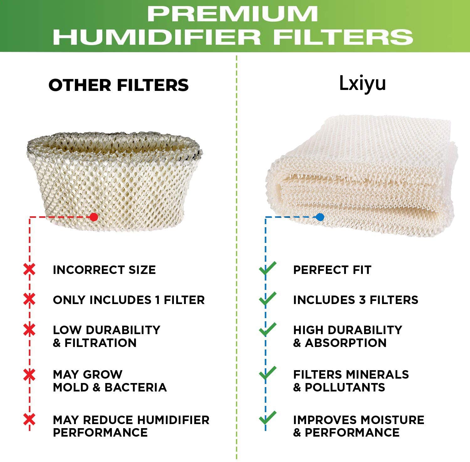 4-Pack Replacement Humidifier Wick Filter Compatible with Emerson MAF-1, Fits MA0950, MA1200, MA1201, MA09500, MA12000, MA12001, MA12010
