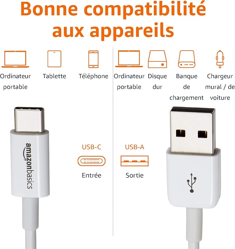 Câble USB-A->USB-C Câble Charge RapideUSB 2.0, Vitesse Transfert Données de 480Mbps, Certifié USB-IF, pour Apple iPhone 16/15, iPad, Samsung Galaxy, Tablettes, Voitures, 1,8m, Blanc
