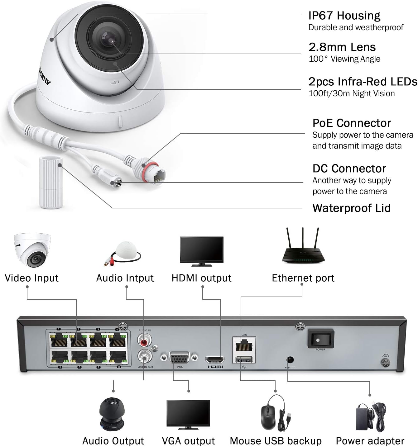 4x 2 0mp 1080p Ip67 Watererproof Cctv Ip Camera Plug And Play Easy Diy Starlight Night Vision Annke Security Camera Systems 8ch Poe H 265 Pro Nvr Max Up To 8 0mp 4k W 2tb