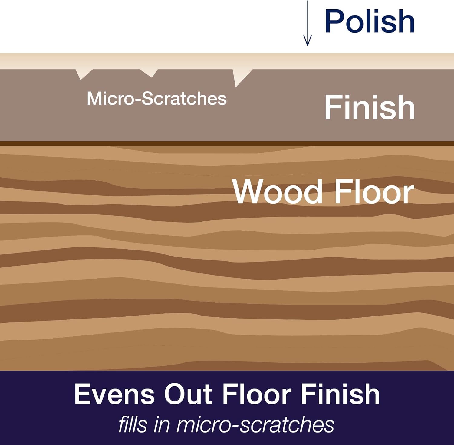 Bona Hardwood Floor Polish-High Gloss, 32 Fl Oz (Pack of 1), Clear: Home & Kitchen