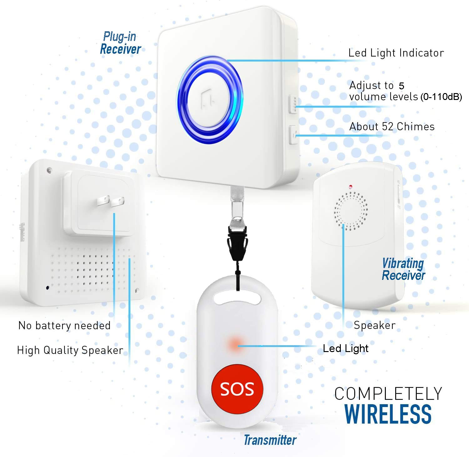 Caregiver Wireless Call System - Personal Alert Panic Button for Home Elderly Nurses - 1 Portable + 1 Plug-in Pager with 2 Emergency Buttons