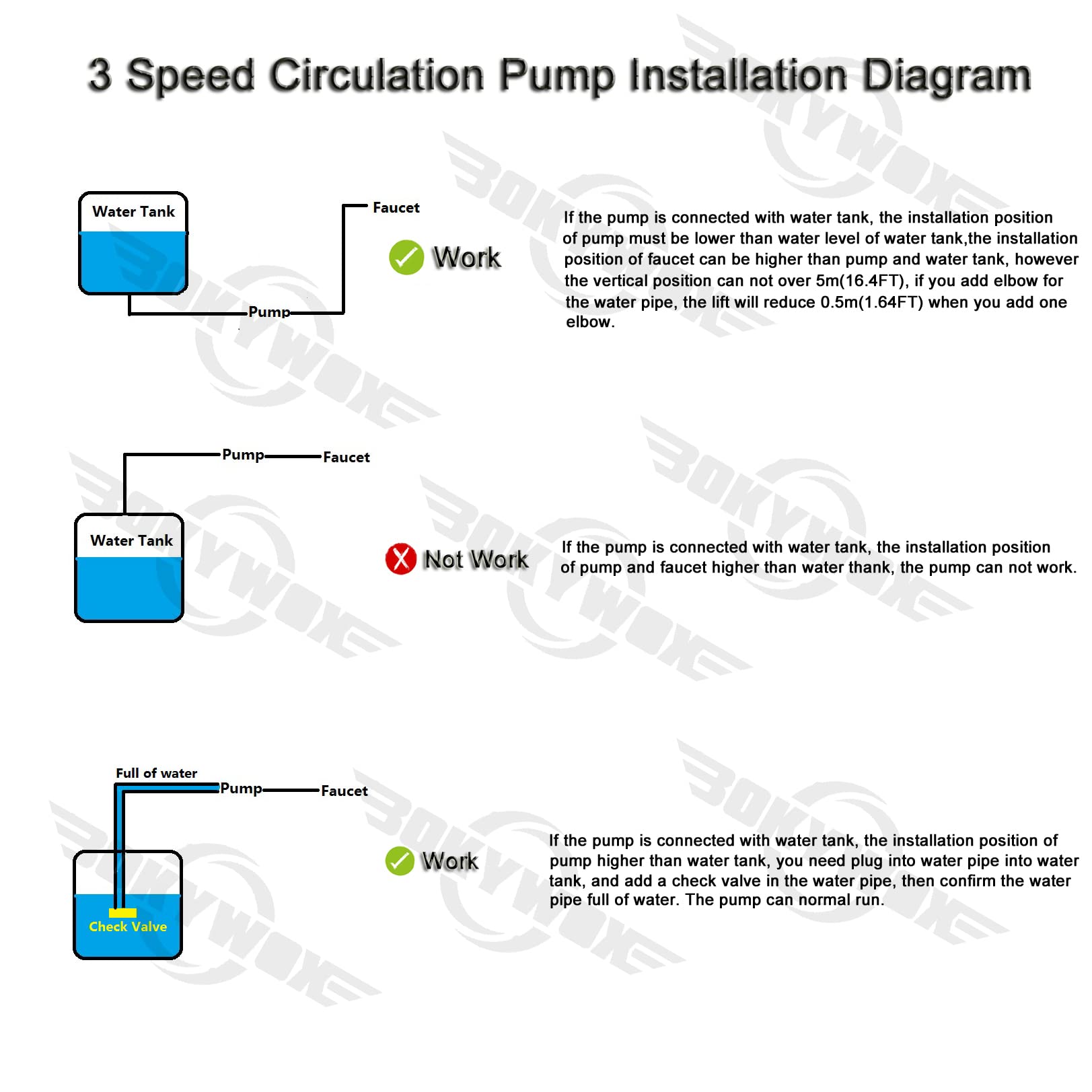 BOKYWOX 3-Speed 1 Inch Hot Water Recirculating Pump, 1/8HP Booster Pump, 110-120V, Flange Circulation Pump for Water Heater/Floor Heating