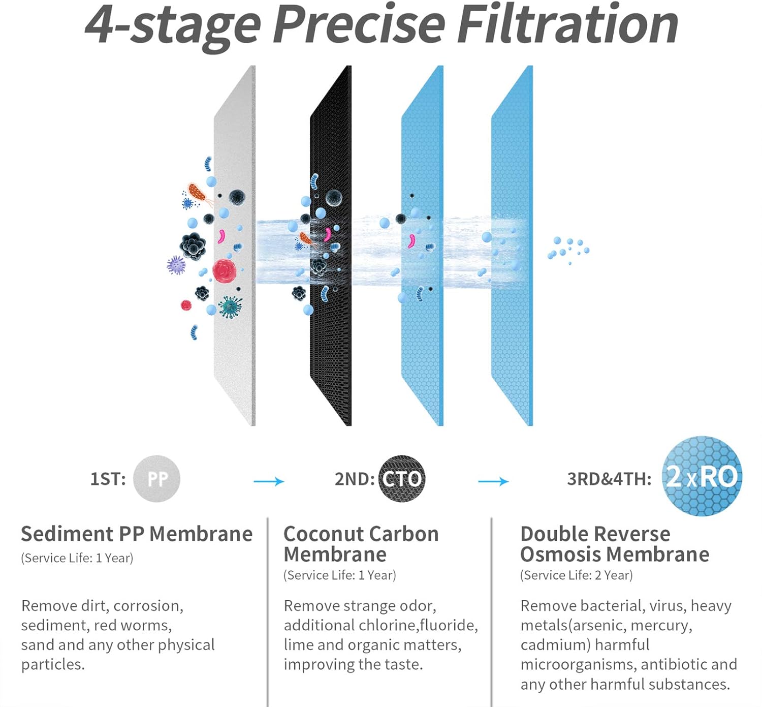 KFLOW Reverse Osmosis Water Filtration System, Countertop RO Water Filter, Double RO Tech Water Purifier with Filter Life, TDS Monitor, 0.0001 Micron Precise Filtration (KFL-TDS-180): Industrial & Scientific