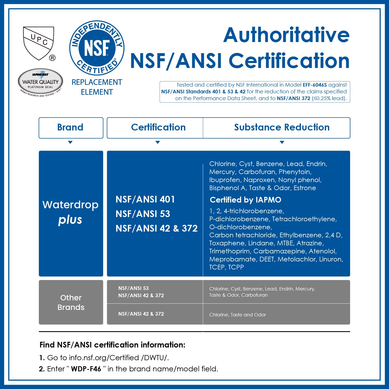 Waterdrop Plus LT1000PC ADQ747935 NSF 401 Refrigerator Water Filter and Air Filter, Reduce PFAS, Replacement for LG® LT1000P®, LRFWS2906V, LRMVS3006S, LMWS27626 and LT120F®, 3 Combo (Package May Vary)