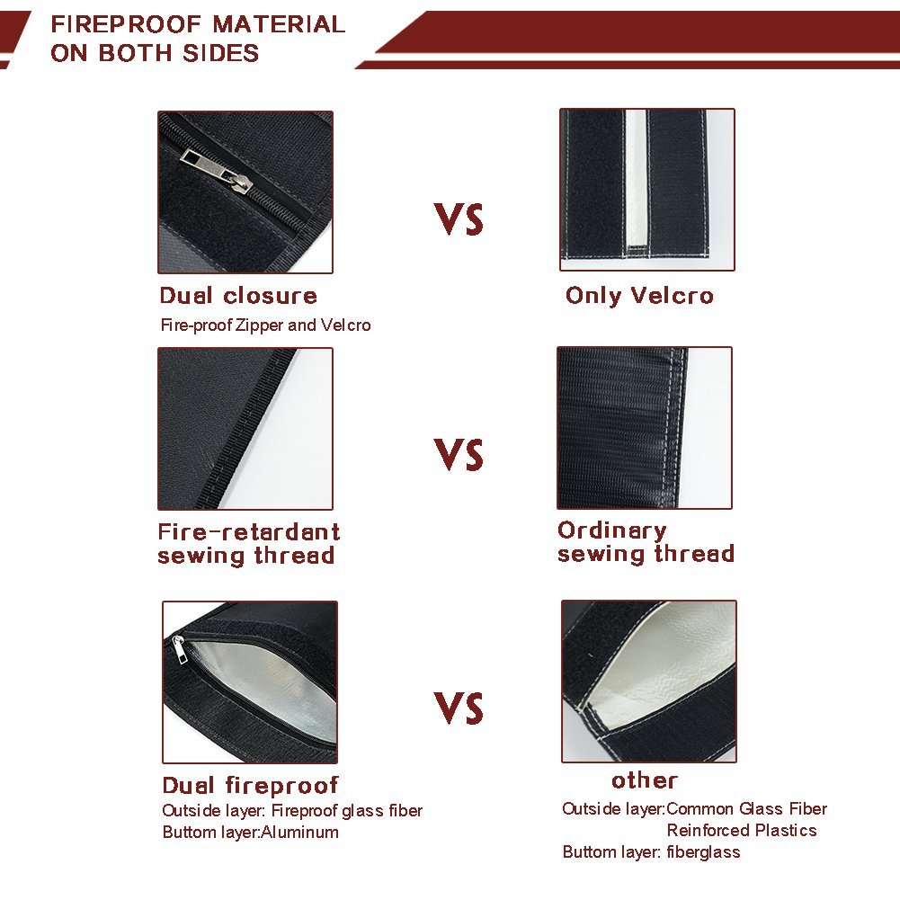 Fireproof Document Bag(15\